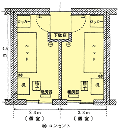 Ⅰ型